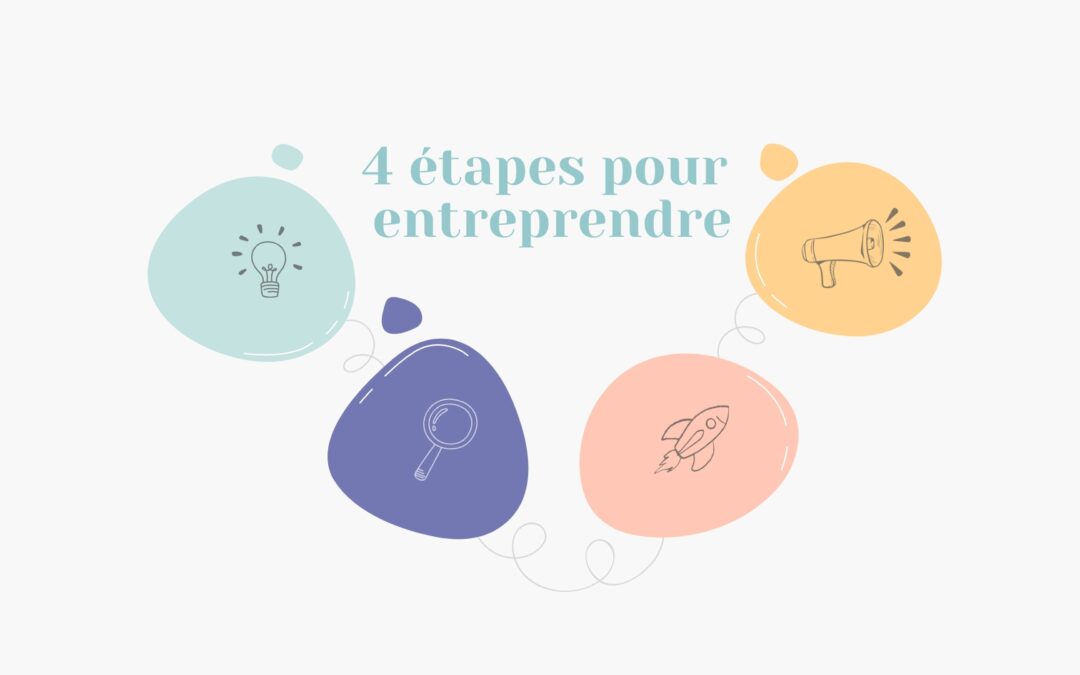 4 étapes pour entreprendre